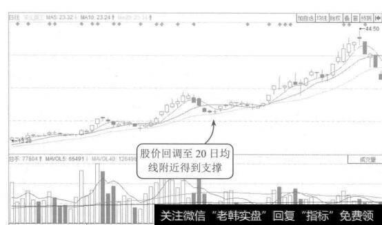 图9-16今年利润总额的变化