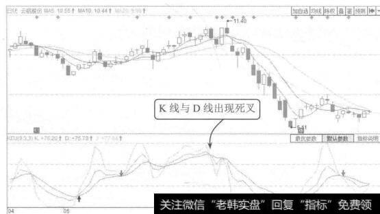 图9-19核算企业长期负债在总负债中的比重