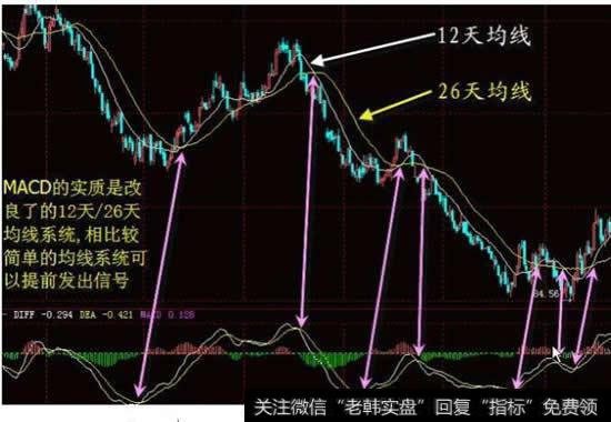 MACD柱状线表示的是什么意思