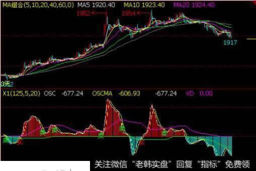 怎样修改公式把文华财经MACD红绿柱变粗