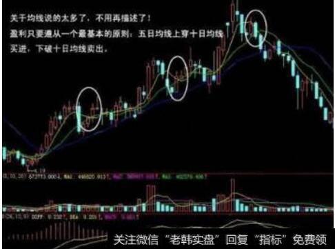 <a href='//m.sasasearch.com/cgjq/281390.html'>5日均线战法</a>求解，有什么诀窍啊