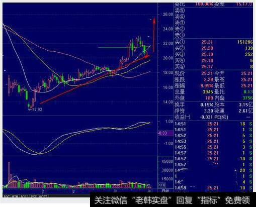 <a href='//m.sasasearch.com/dazhihui/220483.html'>股票软件</a>K线怎么放大缩小