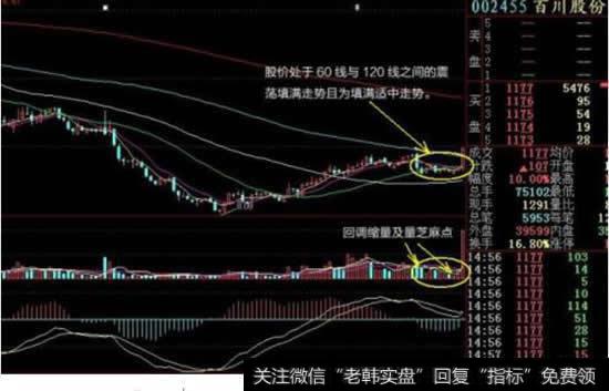 <a href='//m.sasasearch.com/caijunyi/290233.html'>股市</a>中的放量拉升是什么意思