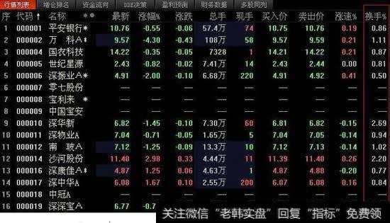 换手率一般是多少时间范围内的