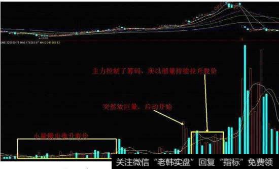 <a href='//m.sasasearch.com/huanshoulv/'>换手率</a>为什么有正负这么一说