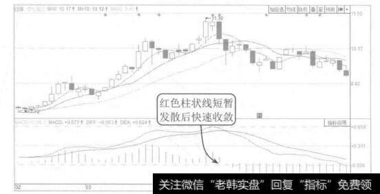 图9-25无形资产是指无形资产原值减去无形资产摊销后的摊余价值