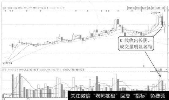 图11-1企业的偿债能力和盈利能力得到增强