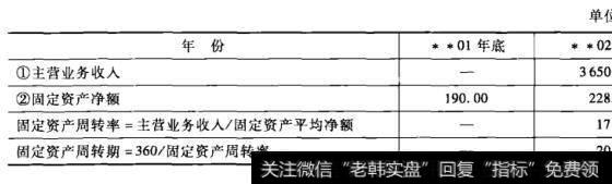 表8-12老母亲餐厅固定资产周转率计算表