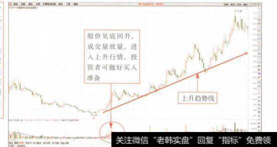 图7-27每股股利表现的是每一将通股获取现金股利的多少