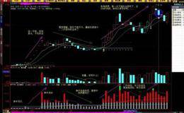 牛散告诉你如何利用换手率选出<em>暴涨牛股</em>