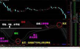 MACD黄白线对操作有什么作用