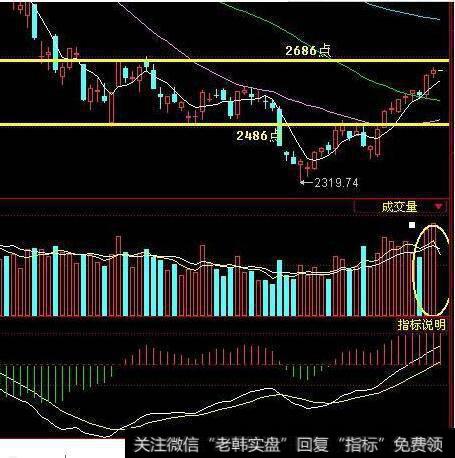 <a href='//m.sasasearch.com/gxl/117153.html'>股票怎么看</a>大盘，大盘高开和大盘低开是什么意思
