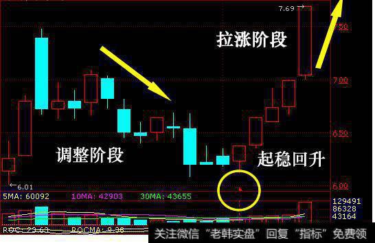 股票增发<a href='//m.sasasearch.com/peigu/105064.html'>股价怎么算</a>