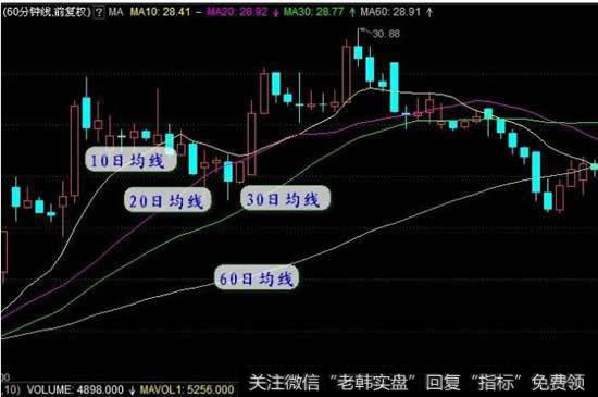 怎么在<a href='//m.sasasearch.com/dazhihui/220483.html'>股票软件</a>上只显示20<a href='//m.sasasearch.com/cgjq/288763.html'>日均线</a>，40日均线，<a href='//m.sasasearch.com/gupiaorumen/285348.html'>60日均线</a>