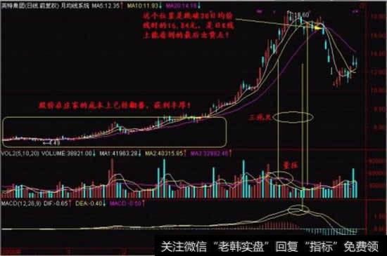 5日，10日，<a href='//m.sasasearch.com/tongdaxin/280509.html'>20日均线</a>综合运用