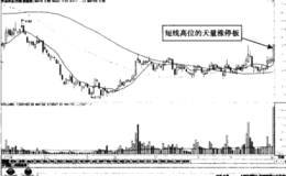 <em>升达林业</em>低开冲高，小圆弧底突破等价线涨停的具体分析