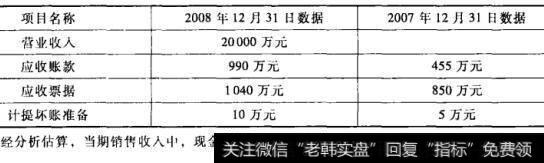 表12-4 A公司基本财务数据资料