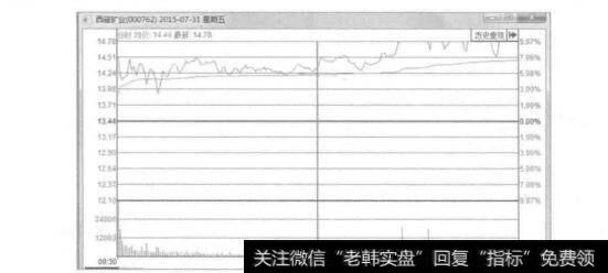 图11-14增加公司的经营活动现金流量