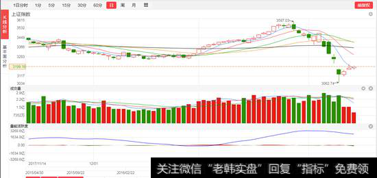居锦斌<a href='//m.sasasearch.com/caijunyi/290233.html'>股市</a>最新评论：缩量回调补缺口，逢低吸纳<a href='//m.sasasearch.com/scdx/289178.html'>题材股</a>