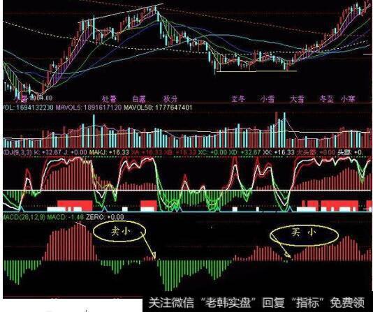 <a href='//m.sasasearch.com/macd/'>MACD</a>为红柱，今天为5日内最短的红柱