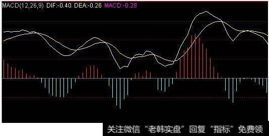 股票里<a href='//m.sasasearch.com/macd/'>MACD</a>线表示什么