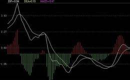 <em>股票macd</em>柱壮线缩短和放大公式怎么编写?