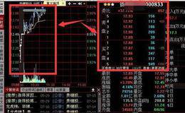 同花顺分时图上的突和积分别代表了什么