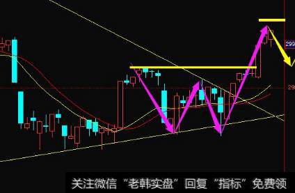 <a href='//m.sasasearch.com/wueryijiuba/284383.html'>大盘指数</a>震荡回踩