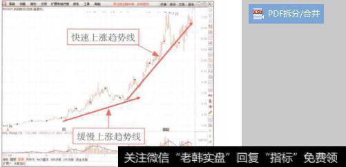 图7-31高风险不见得有高回报