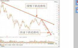 资本成本的计算