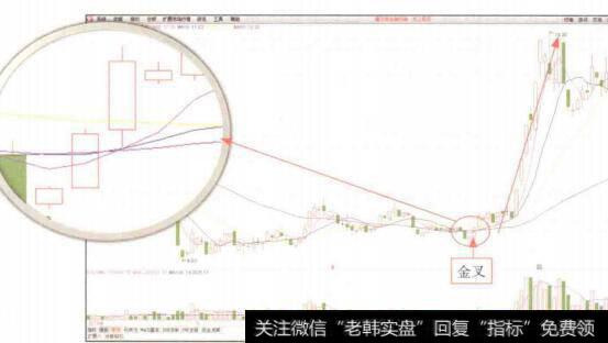 图8-4<a href='//m.sasasearch.com/gushiyaowen/289944.html'>股票市场</a>不能完全反映企业的真实价值