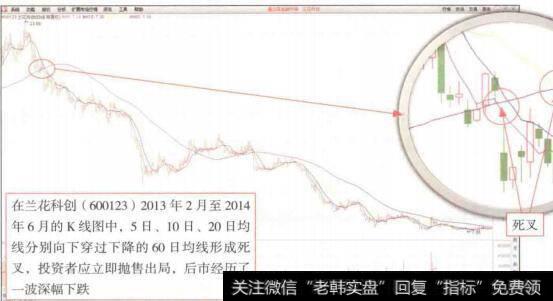 图8-5企业在不同阶段，经济增加值可能不同