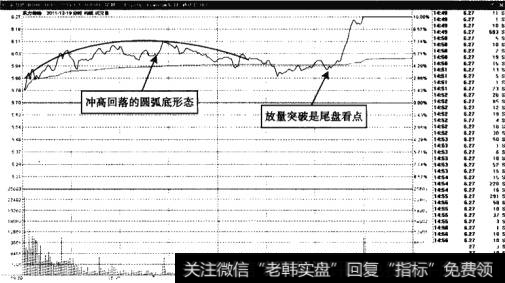 沃尔核材——<a href='//m.sasasearch.com/weipan/'>尾盘</a>启动的涨停板