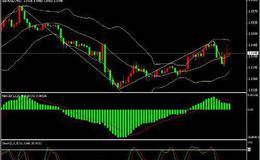 外汇技术指标中，常用的技术指标有哪些？