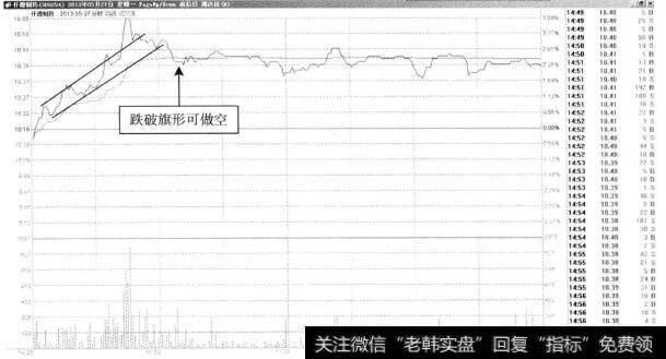 仟源制药—跌破旗形止盈点