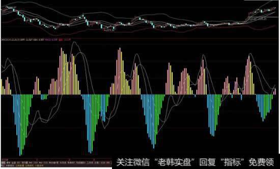 在<a href='//m.sasasearch.com/dazhihui/220483.html'>股票软件</a>中，MACD线中，黄白曲线以及红绿竖线分别代表什么