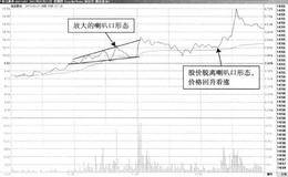 T+0操作方式常用技术手段：突破喇叭口形的情况
