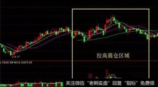 主力拉高<a href='//m.sasasearch.com/tjjxjs/285258.html'>震仓洗盘</a>