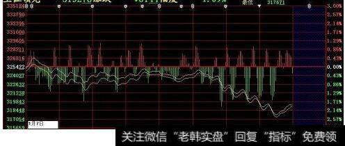 <a href='//m.sasasearch.com/fenshitu/'>分时图</a>，日K，周K，月K，动态日K，三年分时的区别是什么？