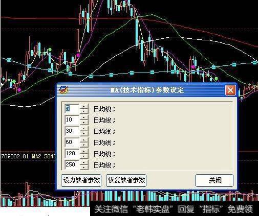 怎么在<a href='//m.sasasearch.com/dazhihui/220483.html'>股票软件</a>上调出7日和14<a href='//m.sasasearch.com/cgjq/288763.html'>日均线</a>？