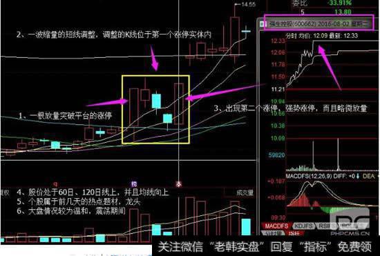 当日抓<a href='//m.sasasearch.com/zhangtingban/'>涨停板</a>的十大绝招