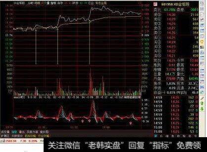 通达信分时怎么调出红，绿色显示？