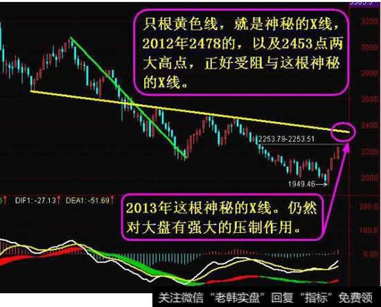 大盘<a href='//m.sasasearch.com/fenshitu/'>分时图</a>的黄色和白色线分别意义