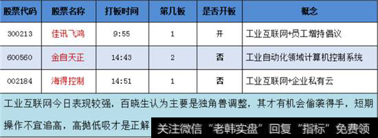 工业互联网概念