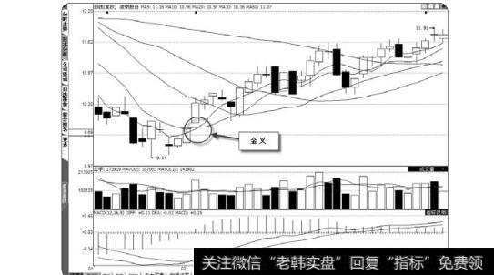 图1-27短线波段不是追涨而是狙击