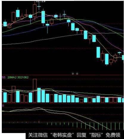 六种颜色的均线包括哪六种颜色,其代表的含义分别是什么