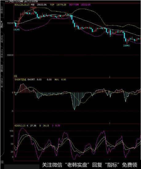 期货K线各种颜色的线都是什么意思