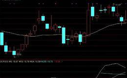 通达信MA<em>均线参数</em>区别问题？