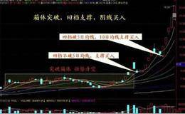 股票大阴线跌破5日10日20日回升有望吗？