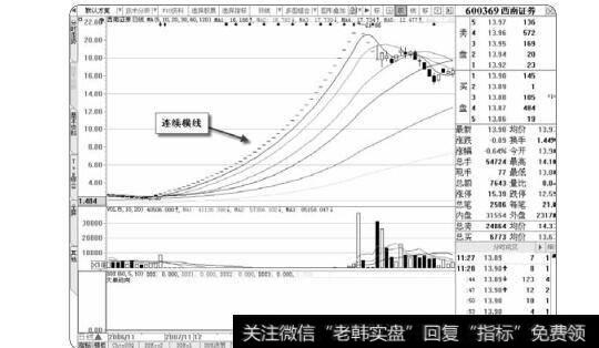 图2-10 西南证券